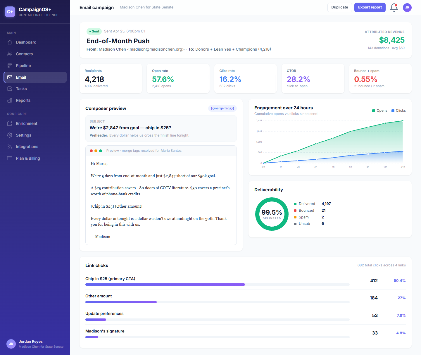 CoreCNX email campaigns view showing send / open / reply metrics with per-campaign breakdowns