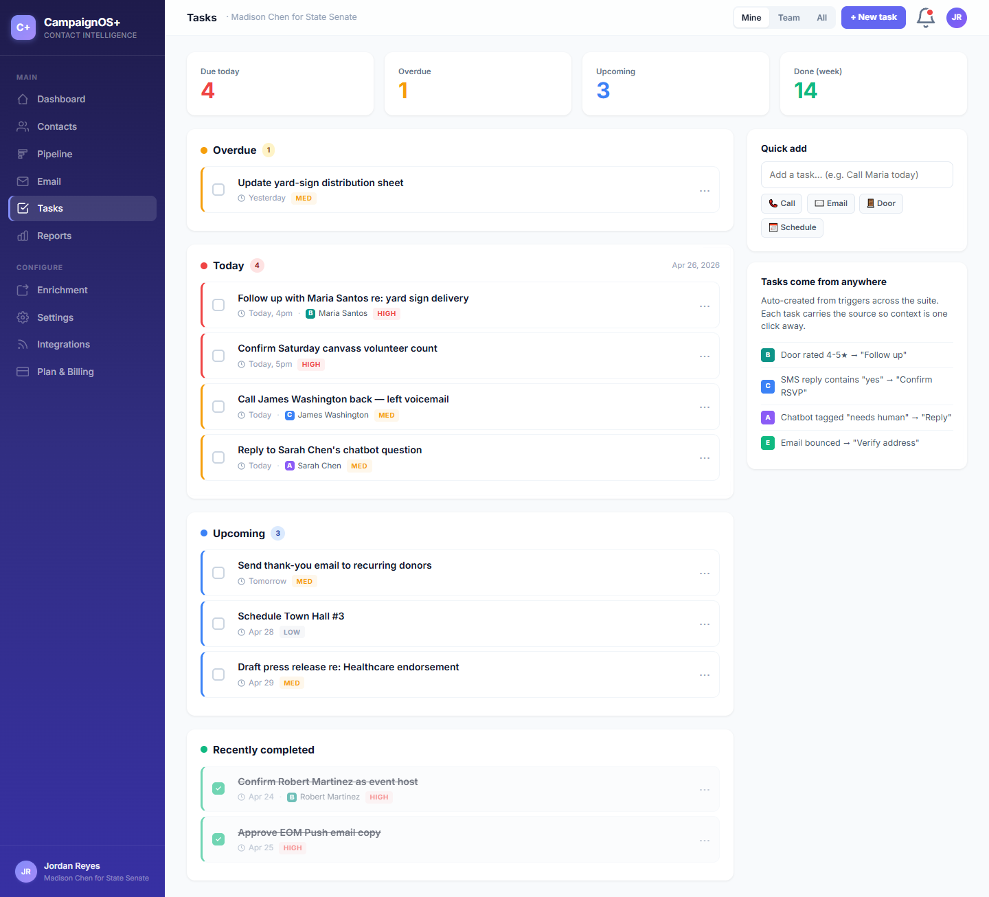 CoreCNX tasks list showing per-contact follow-ups assigned to teammates, with due dates and source tags